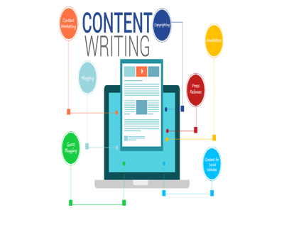 Content Writing company hidden web solutions